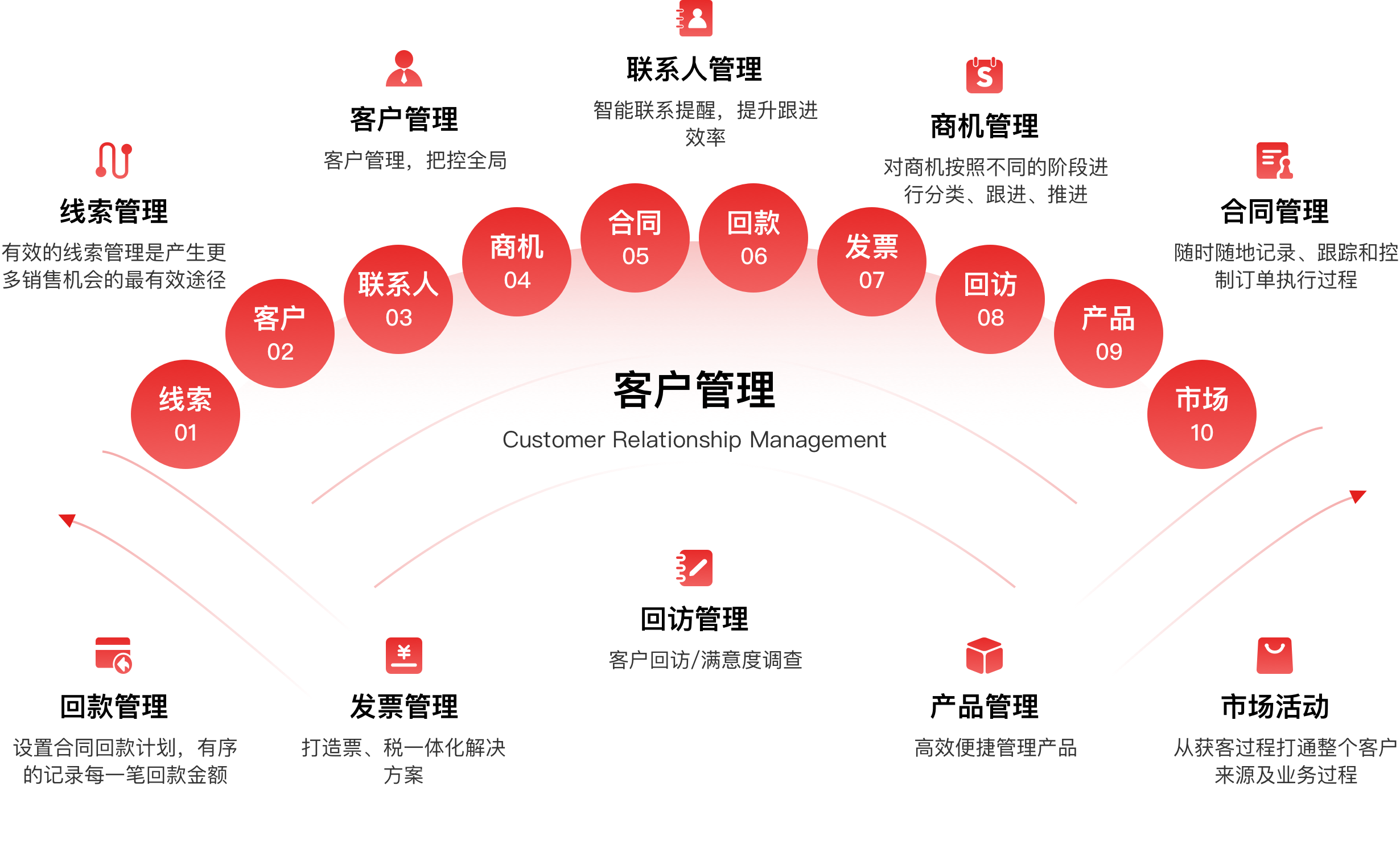 CRM客户关系管理系统