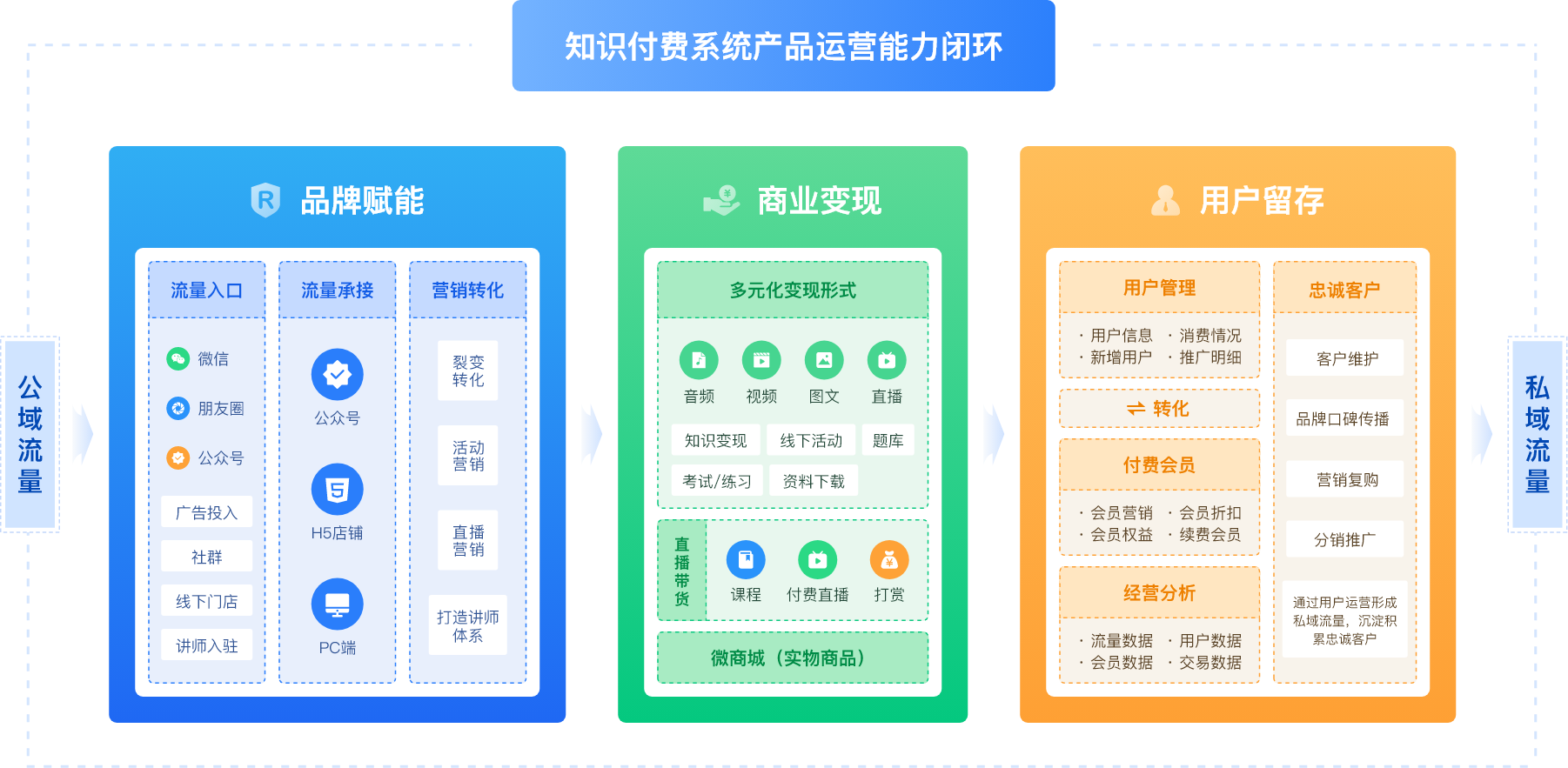 知识内容价值变现