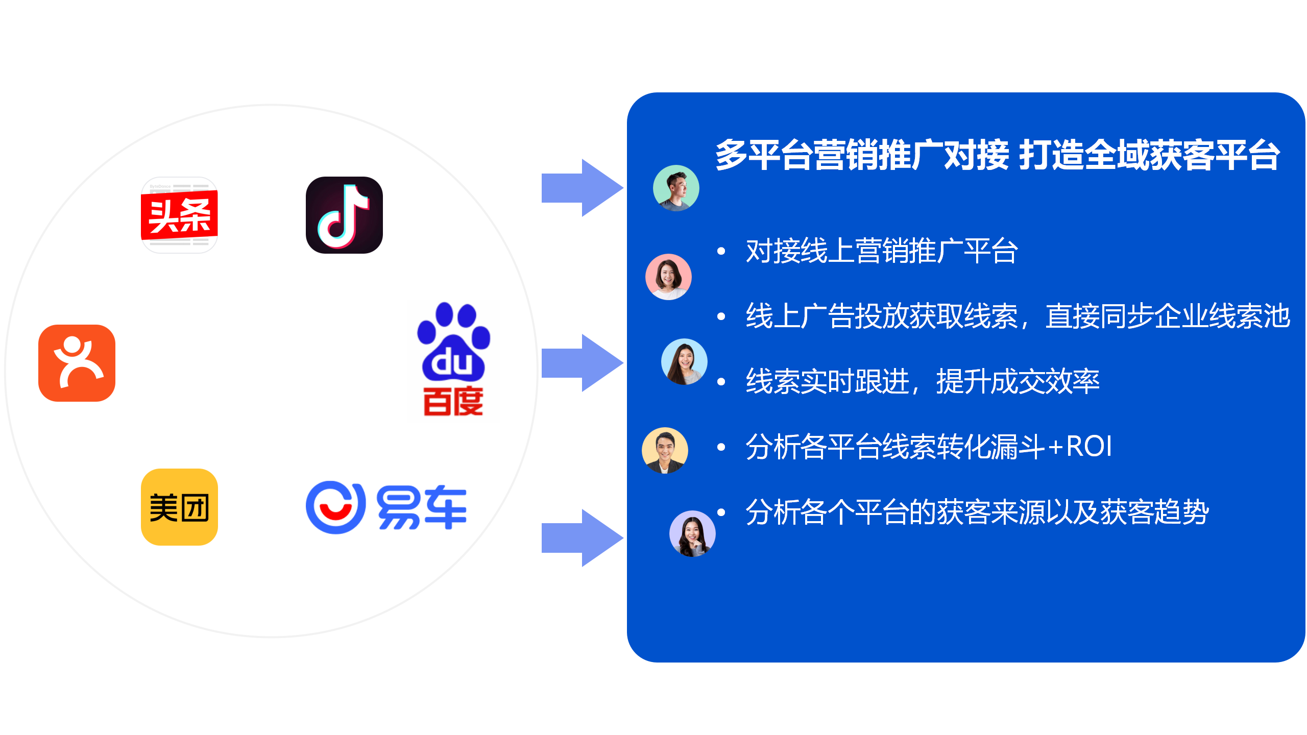 SCRM企业微信